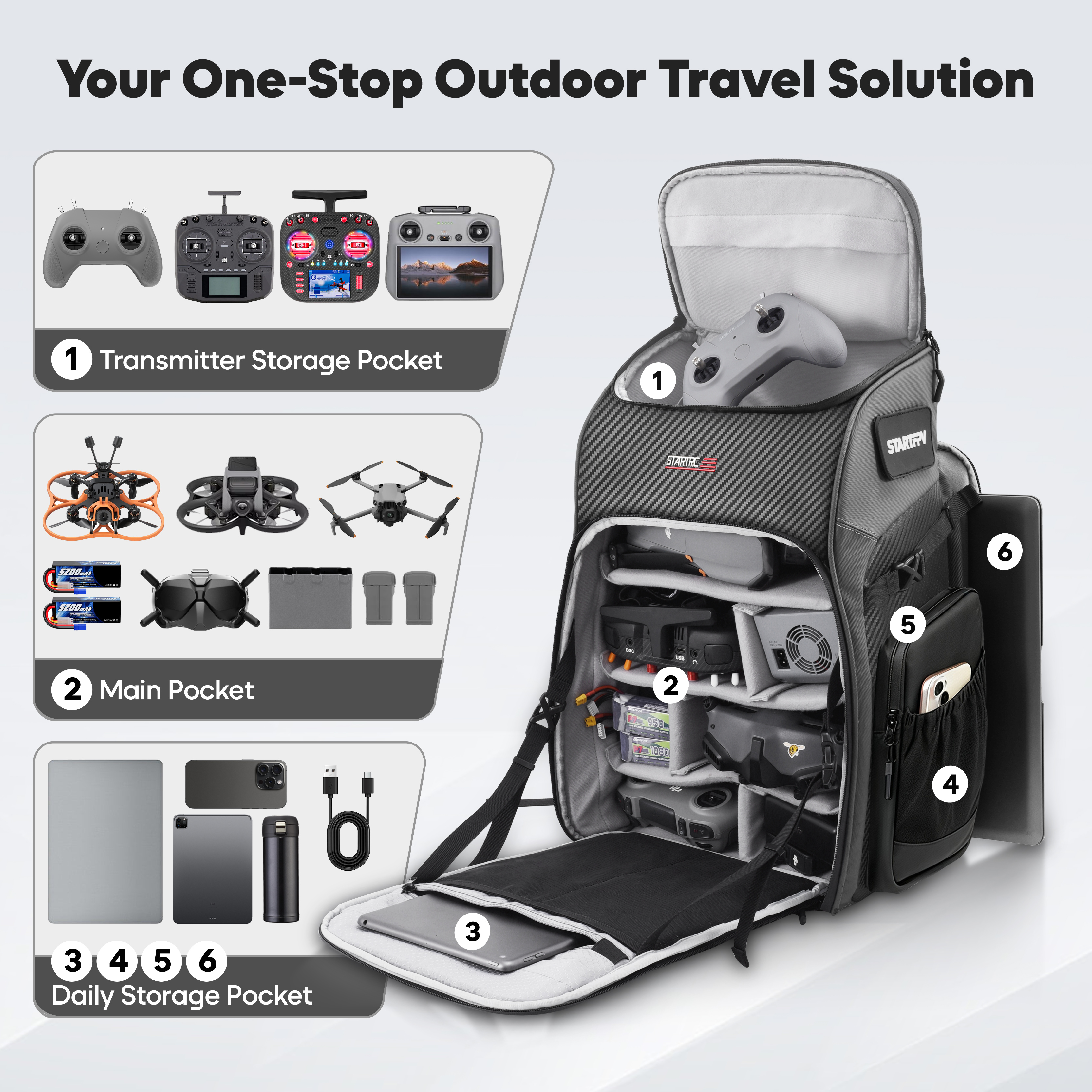 FPV Drone Backpack 40L Profess - Drone Racing Goggles avaliação e preço